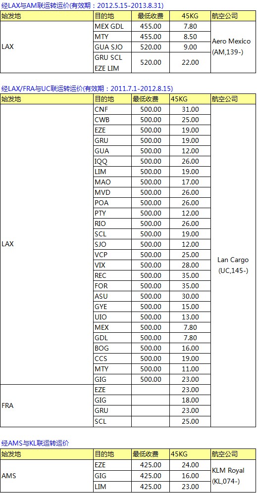 CZ南航SZX-PVG-LAX中轉 南美線最新空運價格表，深圳大智通