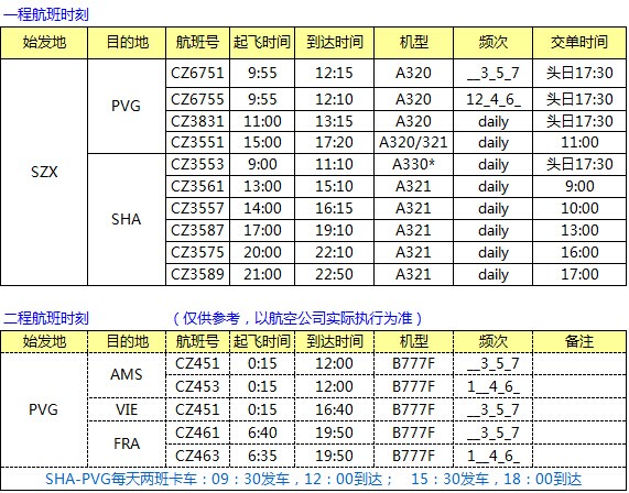 CZ 南航上海中轉(zhuǎn) 歐線AMS/VIE/FRA最新國際空運價格表