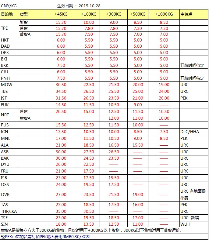 CZ 深圳始發(fā)亞洲 澳洲最新國(guó)際空運(yùn)價(jià)格查詢表，深圳大智通