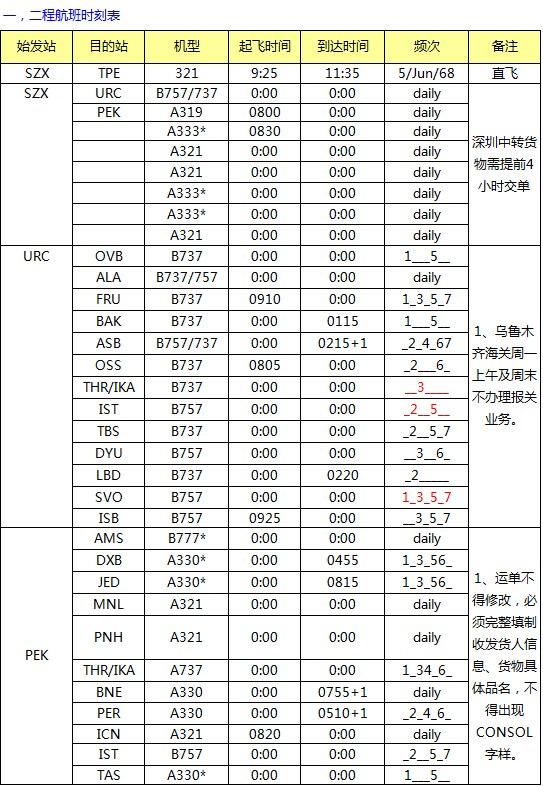 CZ 深圳始發(fā)亞洲 澳洲最新國(guó)際空運(yùn)價(jià)格查詢表，深圳大智通