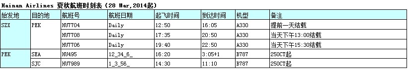 深圳市大智通國際貨運(yùn)代理有限公司