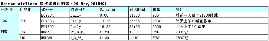 廣州飛，廣州國際空運，廣州空運出口