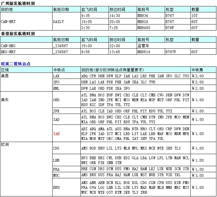 廣州飛，深圳大智通國(guó)際空運(yùn)出口公司