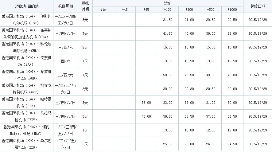 香港飛，深圳市大智通國(guó)際貨運(yùn)代理有限公司