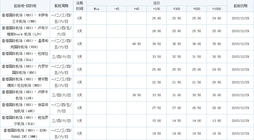 香港飛，深圳市大智通國(guó)際貨運(yùn)代理有限公司