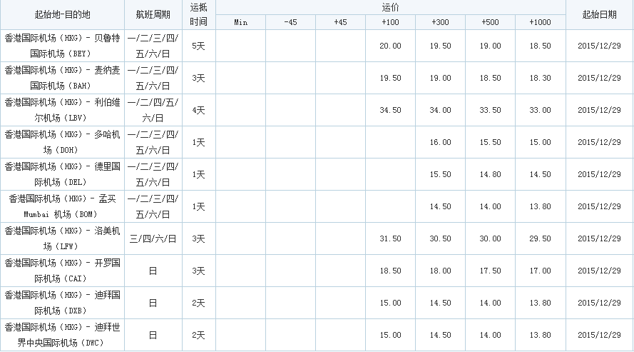 香港飛，深圳市大智通國(guó)際貨運(yùn)代理有限公司