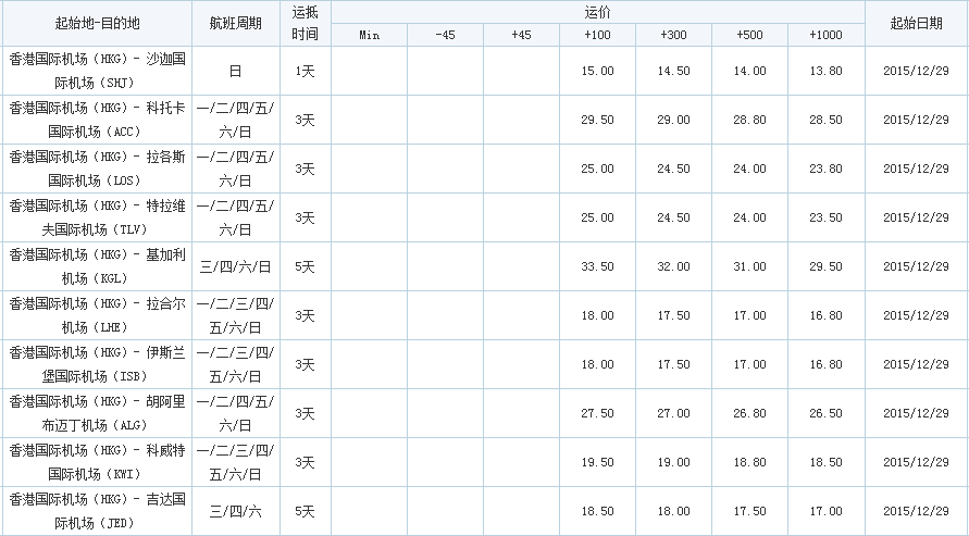 香港飛，深圳市大智通國(guó)際貨運(yùn)代理有限公司