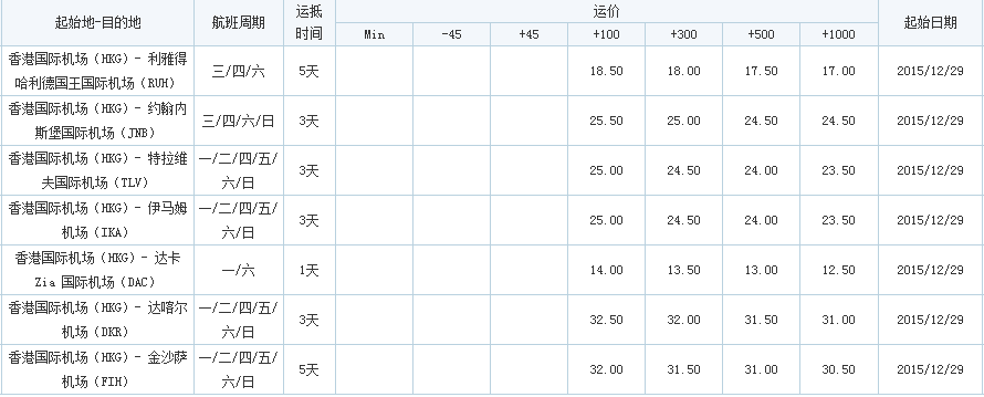 香港飛，深圳市大智通國(guó)際貨運(yùn)代理有限公司