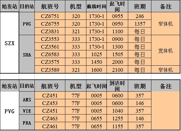 深圳國(guó)際空運(yùn)，大智通