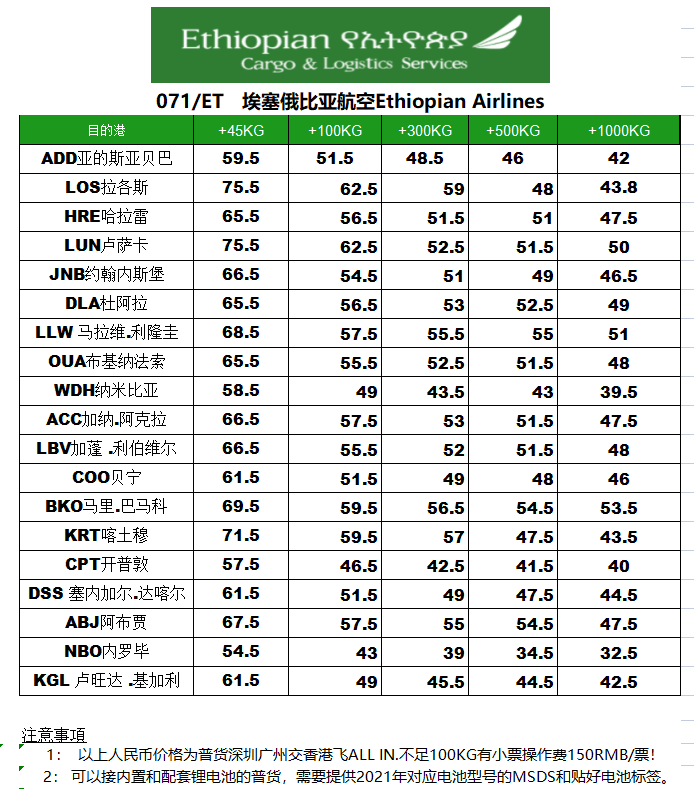 埃塞俄比亞航空最新報(bào)價(jià)